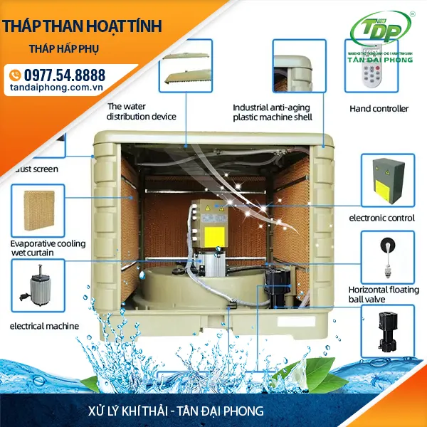 Sản phẩm may lam mat 18000m3h — Công Ty TNHH SX TM Kỹ Thuật Tân Đại Phong — MST 0106784587