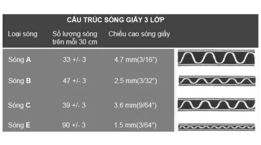 Sản phẩm 9 — Công Ty TNHH Bao Bì Công Nghiệp Thái Dương — MST 0106797917