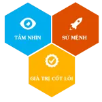 Sản phẩm tam nhin 150x150 1 — Công Ty Cổ Phần Cơ Điện Lạnh Biển Bạc — MST 0106802243