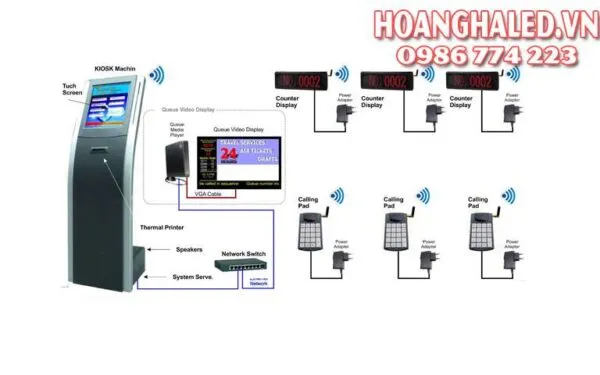 Sản phẩm he thong goi so tu dong 1 600x375 — Hoàng Hà Led - Công Ty TNHH Giải Pháp Và ứng Dụng Hoàng Hà — MST 0106835383