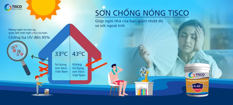 Sản phẩm slide home 1 — Công Ty Cổ Phần Sơn Tisco Việt Nam — MST 0106867473
