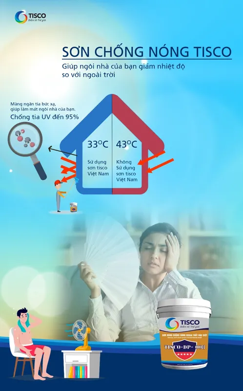 Sản phẩm slide home mobile 2 — Công Ty Cổ Phần Sơn Tisco Việt Nam — MST 0106867473