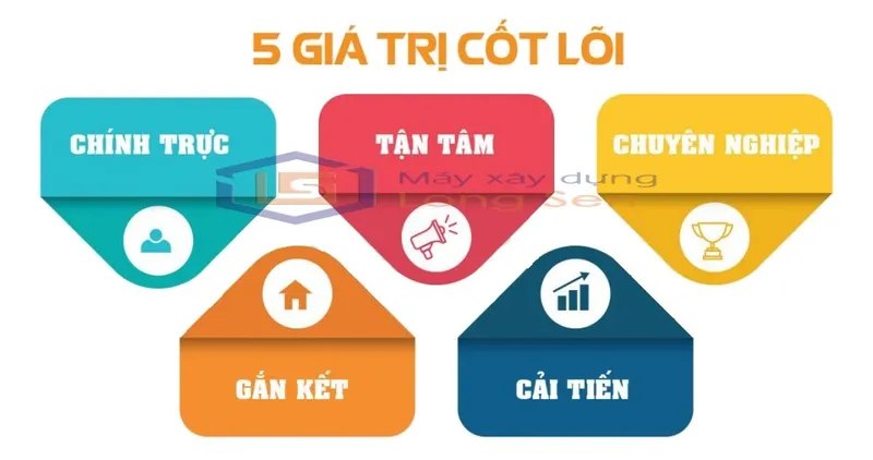 Sản phẩm z3180284993572_0d15454530bc1e59d7876800e3b747e5 — Máy Xây Dựng Long Sen - Công Ty TNHH Dịch Vụ Long Sen — MST 0106882390
