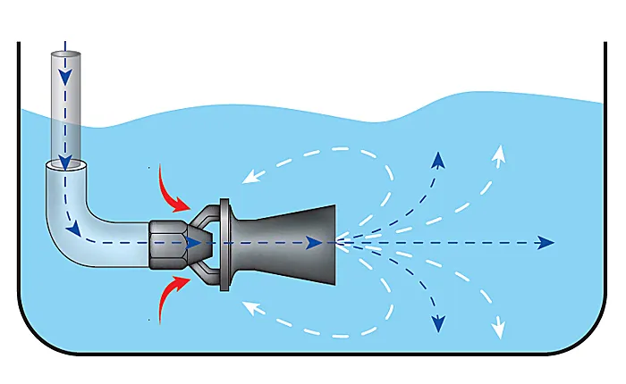 Sản phẩm Mixing_eductors_injectors_sparge_agitation_nozzles — Công Ty Cổ Phần Ibaraki Việt Nam — MST 0106900392