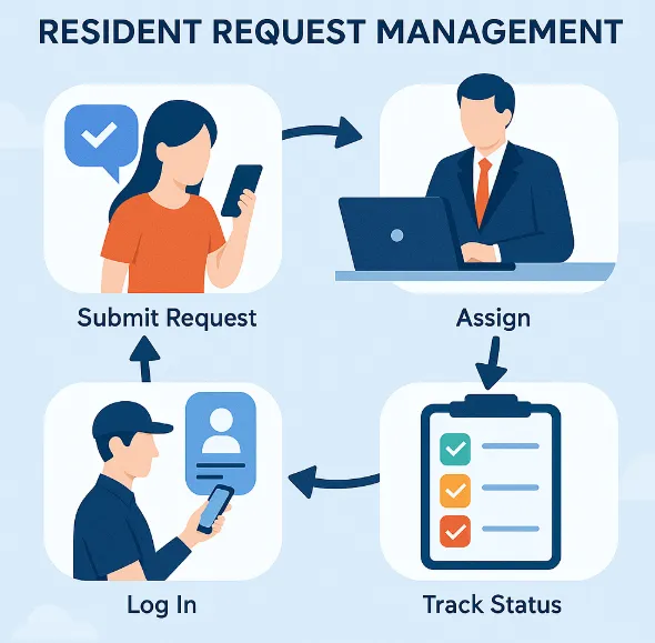 Sản phẩm yeucau — Công ty TNHH Công Nghệ Và Thương Mại Beesky Việt Nam — MST 0106909814