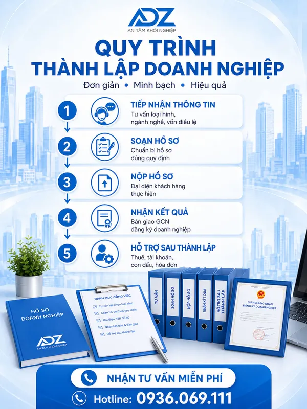 Sản phẩm quytrinh — Công Ty TNHH Tư Vấn Dịch Vụ Doanh Nghiệp ADZ — MST 0106913602