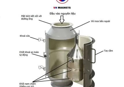 Sản phẩm nam cham dan bac 430x302 — Công Ty Cổ Phần Nam Châm Việt Nam — MST 0107027766