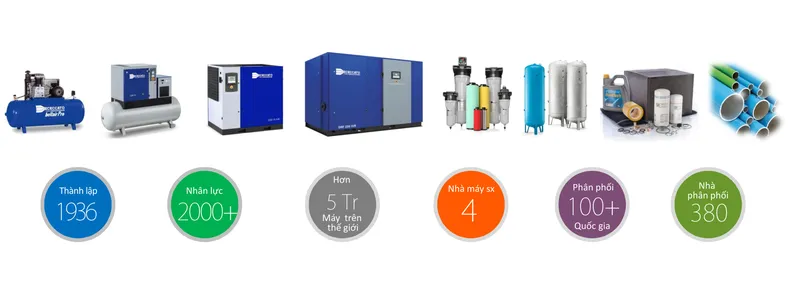 Sản phẩm Slide3 1 — Công Ty Cổ Phần Thiết Bị Công Nghiệp Euro Air — MST 0107125266