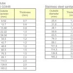 Sản phẩm Light sanitary ss pipe JIS G3448 G3447 150x150 — Công Ty TNHH Vật tư Kim Khí SUNRISE — MST 0107296198