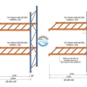 Sản phẩm cokhi3s ban ve ke pallet 2 tang 300x300 — Công Ty TNHH Sản Xuất Và Thương Mại Công Nghiệp 3S — MST 0107316687