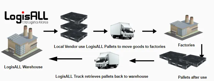 Sản phẩm Model1.PNG — Công Ty TNHH LOGISALL Vietnam — MST 0107369689