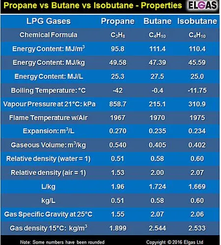 Sản phẩm Butane Propane Conversion T 450x500 — Công Ty TNHH An Mỹ Công Nghiệp — MST 0107398947