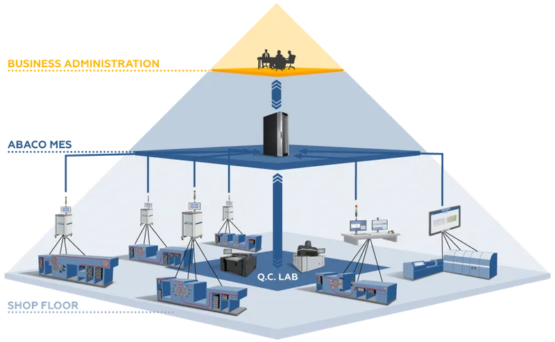 Sản phẩm Parvis it architecture and flow information 1024x632 — Công Ty TNHH Dịch Vụ Và Thương Mại Giải Pháp Kỹ Thuật Công Nghiệp Việt Nam - STI
Việt Nam — MST 0107426520
