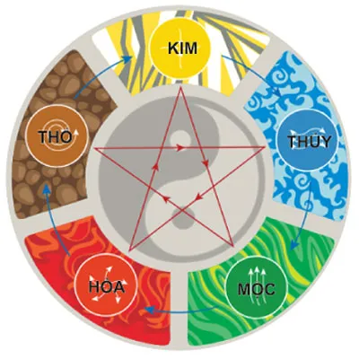 Sản phẩm i3 — Công Ty Cổ Phần Jonux Châu á — MST 0107427404