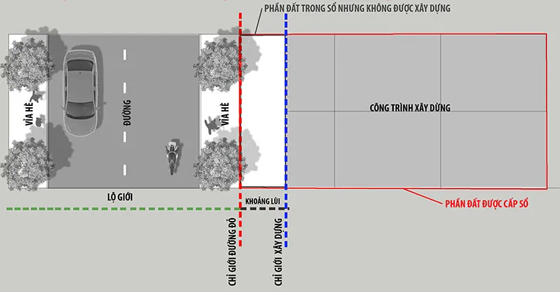 Sản phẩm Chỉ_giới_đường_đỏ_1 — Xây Dựng Vân Thanh - Công Ty TNHH Tư Vấn Xây Dựng Vân Thanh — MST 0107484096