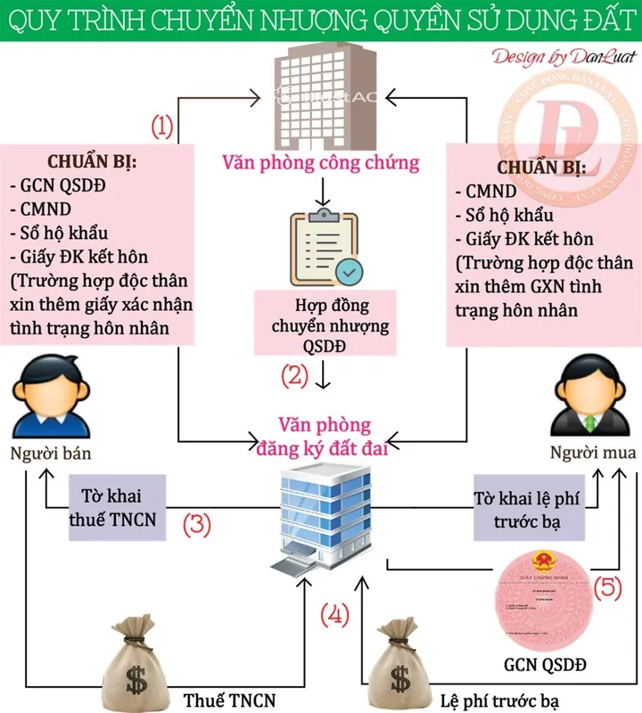 Sản phẩm IMG_20191208_193637 — Xây Dựng Vân Thanh - Công Ty TNHH Tư Vấn Xây Dựng Vân Thanh — MST 0107484096