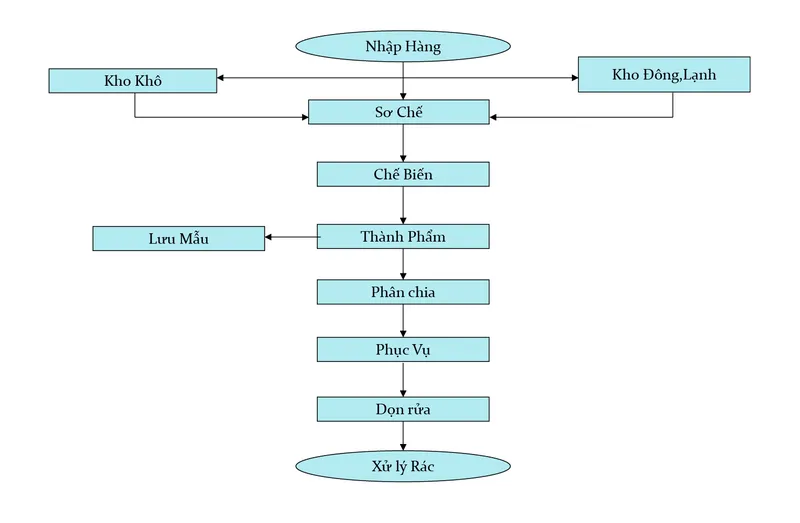 Sản phẩm hsnlsutn — Suất Ăn Công Nghiệp Thành Nghĩa - Công Ty TNHH TM Và DV Tổng Hợp Thành Nghĩa — MST 0107512988