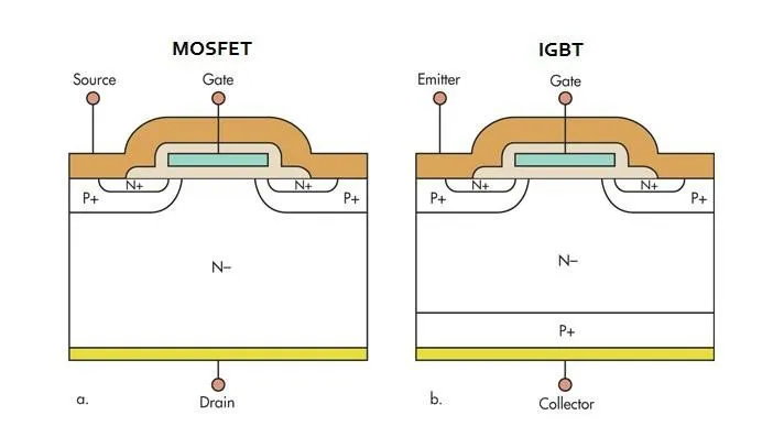 Sản phẩm 0001 — Công Ty TNHH IPS Engineering — MST 0107556720
