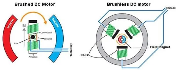 Sản phẩm amazon se thiet lap kho hang thong minh 1 — Công Ty TNHH IPS Engineering — MST 0107556720
