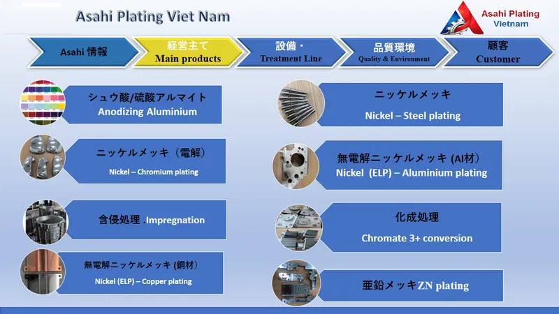 Sản phẩm Slide4 min — Anode Nhôm Asahi Plating - Công Ty Cổ Phần Asahi Plating Việt Nam — MST 0107583594
