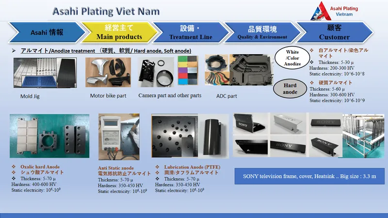 Sản phẩm Slide6 min — Anode Nhôm Asahi Plating - Công Ty Cổ Phần Asahi Plating Việt Nam — MST 0107583594