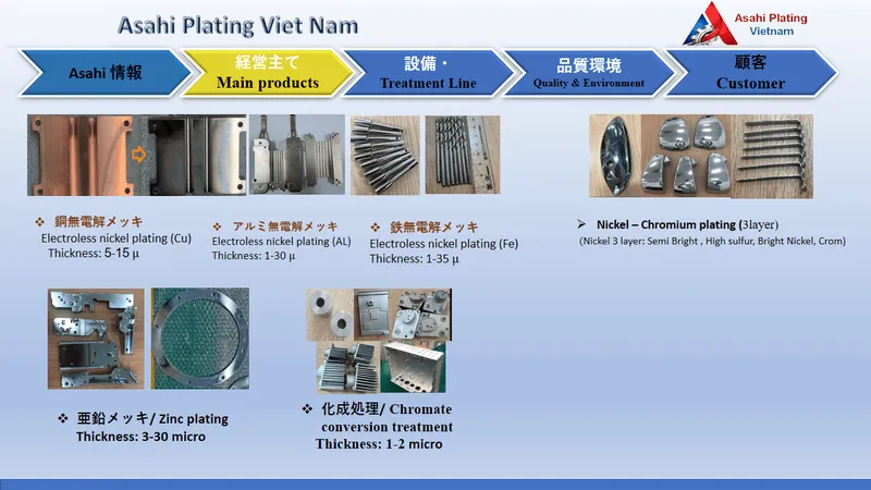 Sản phẩm Slide7 min — Anode Nhôm Asahi Plating - Công Ty Cổ Phần Asahi Plating Việt Nam — MST 0107583594