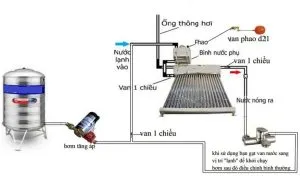 Sản phẩm So do lap bom tang ap cho thai duong nang 300x177 — Công Ty TNHH Thiết Bị Điện Máy Hùng Dũng — MST 0107600715