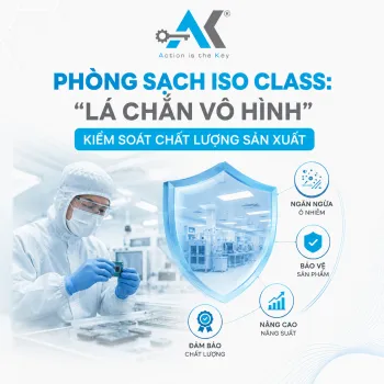 Sản phẩm thumb_350_1779938417 560035569 phong s ch iso class ldquo la ch n vo hinh rdquo ki m soat ch t l ng s n xu t — Phòng Sạch Anh Khang - Công Ty TNHH Thương Mại Kỹ Thuật Anh Khang — MST 0107610329