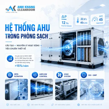Sản phẩm thumb_350_1780644572 1740129862 h th ng ahu trong phong s ch c u t o nguyen ly ho t ng tieu chu n thi t k — Phòng Sạch Anh Khang - Công Ty TNHH Thương Mại Kỹ Thuật Anh Khang — MST 0107610329