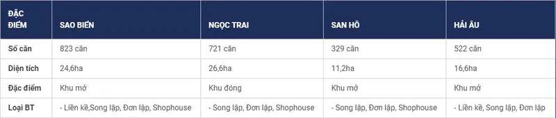 Sản phẩm tong mat bang 1 — Công Ty TNHH Kỹ Nghệ Thành Công — MST 0107639335
