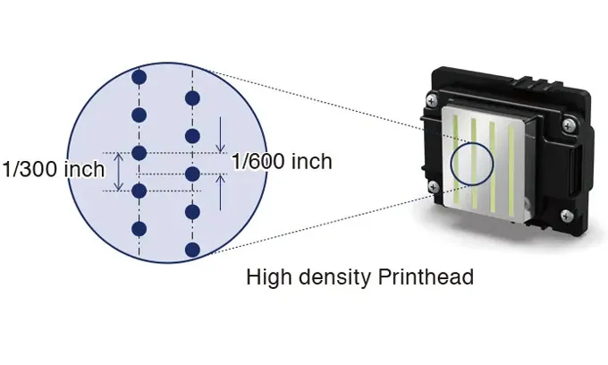 Sản phẩm 3200i — Công Ty TNHH MTV XNK Thiên Hà — MST 0107675950
