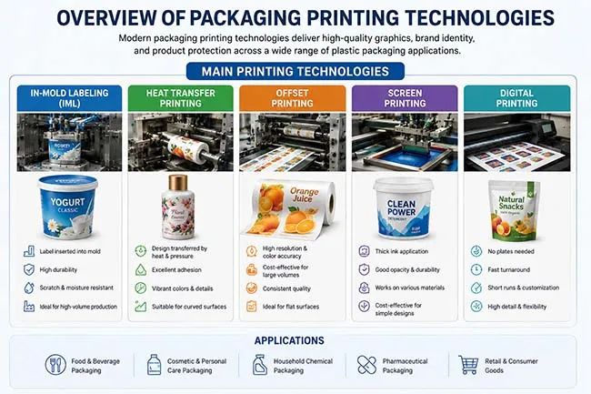 Sản phẩm Overview of Packaging Printing Technologies — Công Ty Cổ Phần Đầu Tư Và TM HYUN-TECH Việt Nam — MST 0107700727