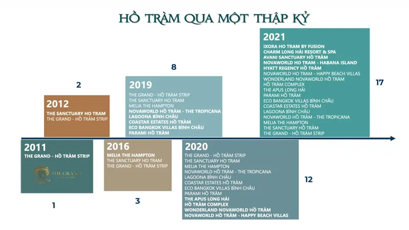 Sản phẩm essence ho tram 15 — Dầu Nhờn ESSEN - Công Ty CP Dầu Khí Essence — MST 0107704270