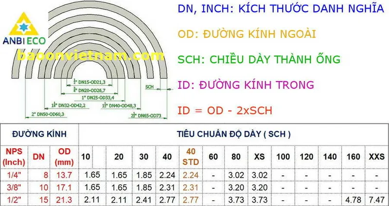 Sản phẩm Bang tra kich thuoc ong thep tron — Vật Liệu Bảo Ôn An Bình - Công Ty TNHH Chế Tạo Thiết Bị An Bình — MST 0107721526
