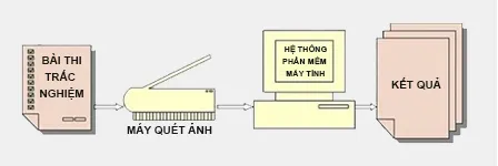 Sản phẩm gp1 — Công Ty TNHH Keresa Việt Nam — MST 0107752612