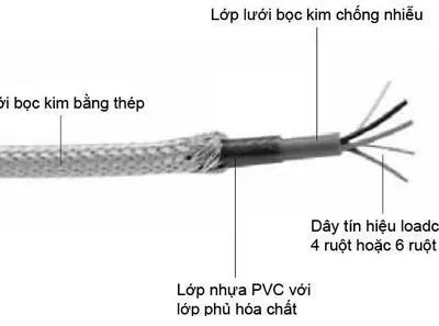 Sản phẩm cap_tin_hieu_chong_chuot_can_dien_tu_large e1510192885311 400x297 — Cân Việt Phát - Công Ty TNHH Cân Điện Tử Việt Phát — MST 0107855230