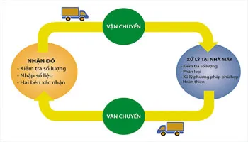 Sản phẩm 2 1 — Giặt Là An Phú - Công Ty TNHH Dịch Vụ Tổng Hợp An Phú — MST 0107907961
