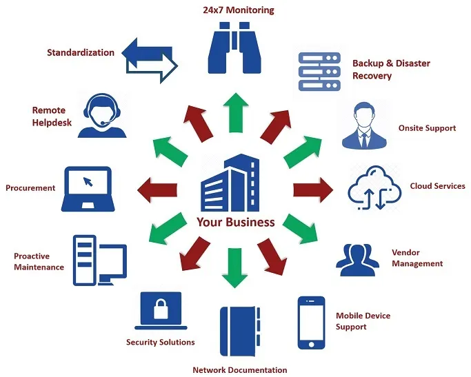 Sản phẩm it support helpdesk chuyen nghiep — Công Ty TNHH DVS Việt Nam — MST 0107960475