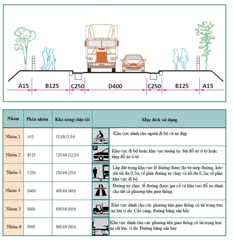 Sản phẩm 1702800449 — Nắp Hố Ga T&T - Công Ty TNHH Thương Mại Sản Xuất Và Vận Tải T&T Hà Nội — MST 0108010003