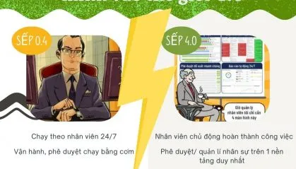 Sản phẩm hrm360 419x239 — Công Ty Cổ Phần Nguồn Lực MP — MST 0108056600