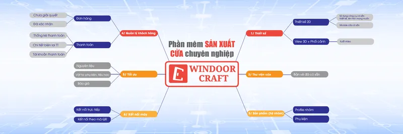 Sản phẩm ảnh bìa web Windoor Craft 01 — Công Ty CP Gopco Việt Nam — MST 0108129827