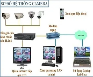 Sản phẩm camera 1 — Công Ty TNHH Đầu Tư Và Giải Pháp Công Nghệ Quốc Tế — MST 0108134400