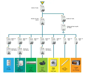 Sản phẩm thicongdienvanphong1 — Công Ty TNHH Đầu Tư Và Giải Pháp Công Nghệ Quốc Tế — MST 0108134400