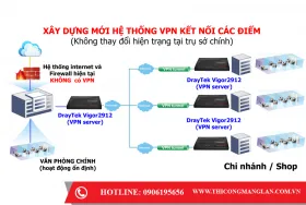Sản phẩm giai phap vpn draytek 2 280x188 — Công Ty TNHH Đầu Tư Và Giải Pháp Công Nghệ Quốc Tế — MST 0108134400