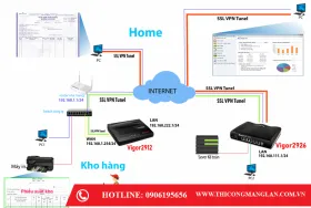 Sản phẩm giai phap vpn draytek SOLUTECH 280x188 — Công Ty TNHH Đầu Tư Và Giải Pháp Công Nghệ Quốc Tế — MST 0108134400