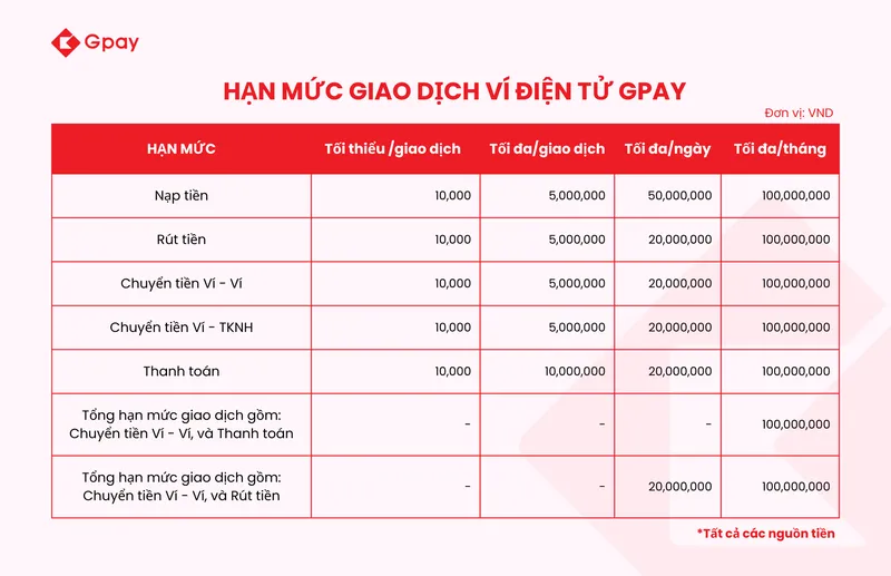 Sản phẩm 14 09 46 2024 10 09 avt web — Công Ty Cổ Phần Thanh Toán G — MST 0108176464