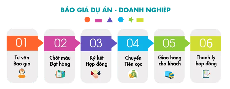 Sản phẩm BAO GIA DU AN DOANH NGHIEP 2 — Công Ty TNHH Đầu Tư Thương Mại Và Xuất Nhập Khẩu Nam Hải — MST 0108190187