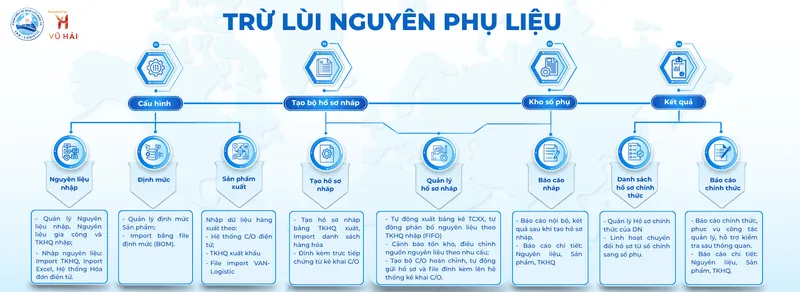 Sản phẩm Intro Tru lui1600 x 900 px_08.4 — Công Ty Cổ Phần ứng Dụng Công Nghệ Vũ Hải — MST 0108190282