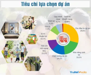 Sản phẩm tieu chi lua chon bđs ngoquocdung.com_ 300x248 — Công Ty CP Timland — MST 0108207377