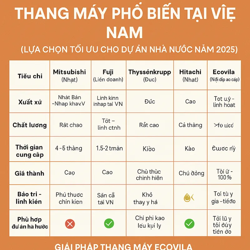 Sản phẩm thang may cho duan — Thang Máy Ecovila - Công Ty Cổ Phần Quốc Tế Ecovila — MST 0108248013